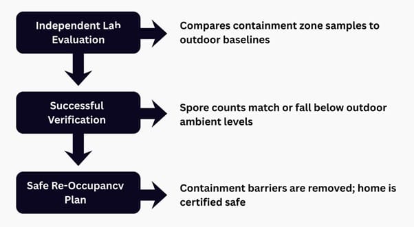 Independent-Third-Party-Air-Sampling