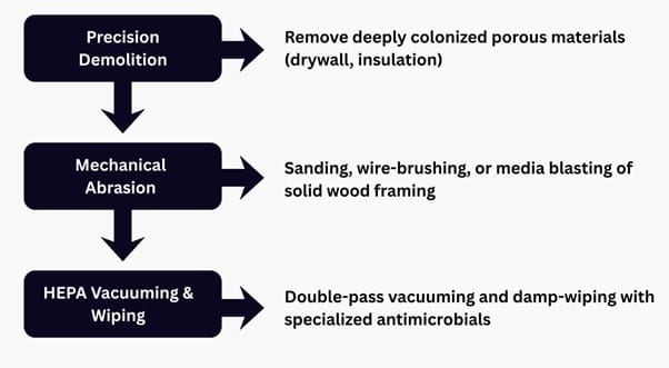 The-Precision-Demolition-Process